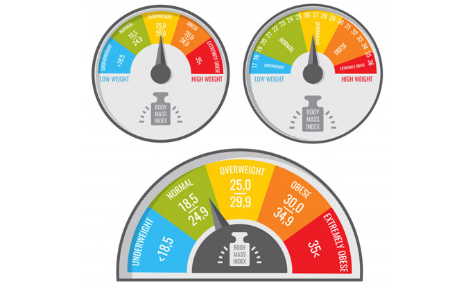 índice de masa corporal
